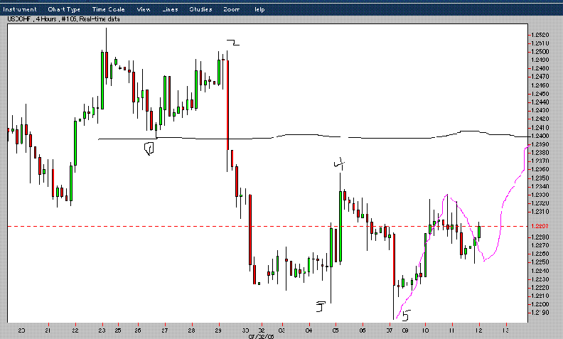 CHF 4 hours 2.GIF